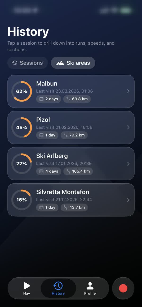History by ski area, each with the share explored so far: 62% of Malbun, 45% of Pizol, 22% of Ski Arlberg, 16% of Silvretta Montafon.