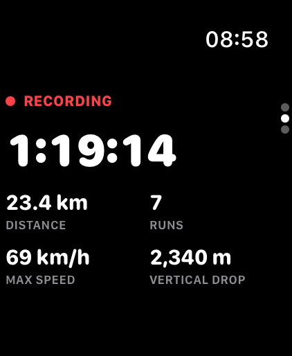 23.4 km, seven runs, 69 km/h.